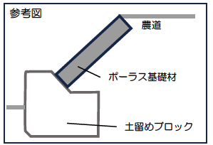 ＡＣ式ポーラス基礎材